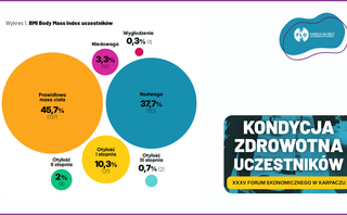 Lista badań dla pacjentów chcących rozpocząć leczenie otyłości